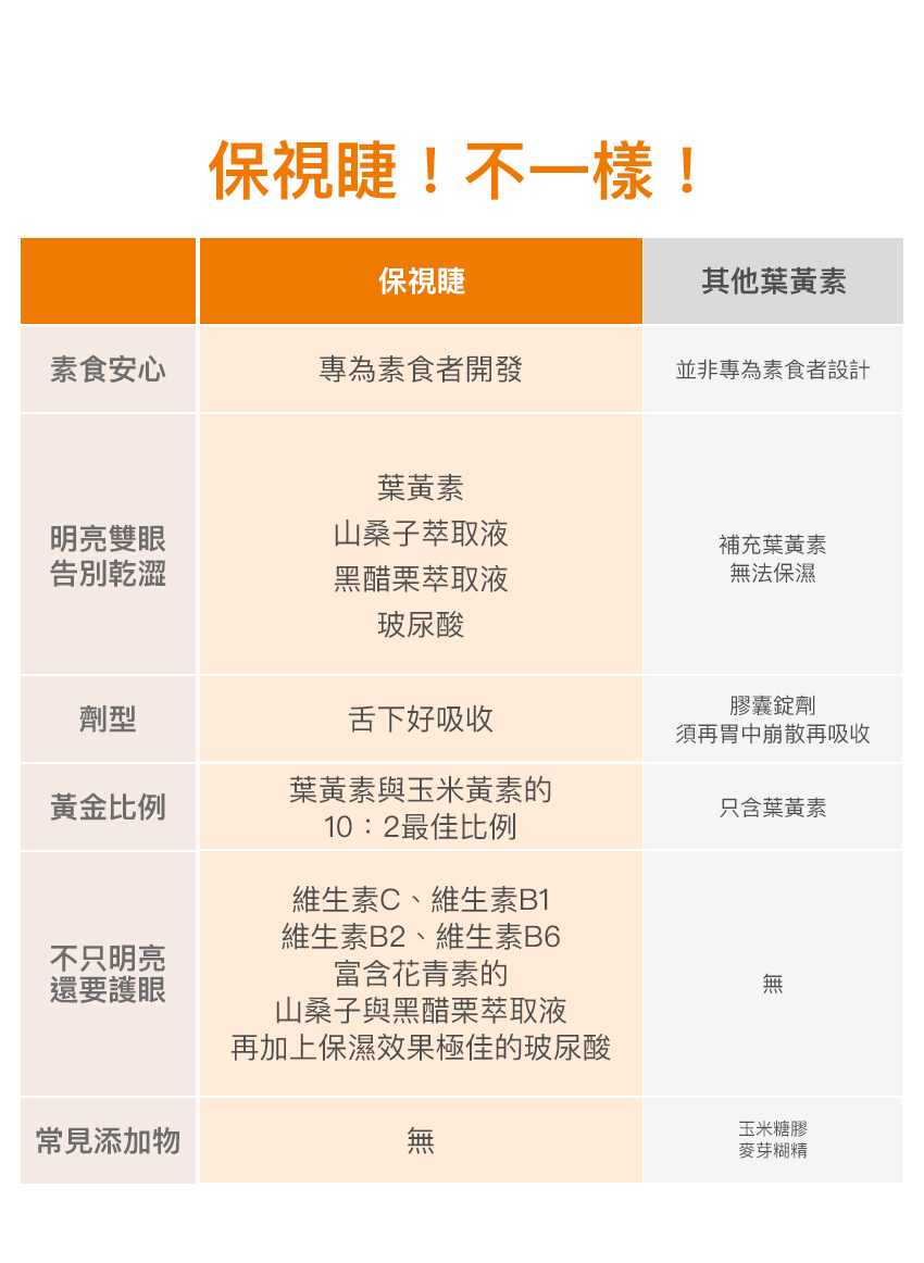 橘色超跑、素食保健品、大愛