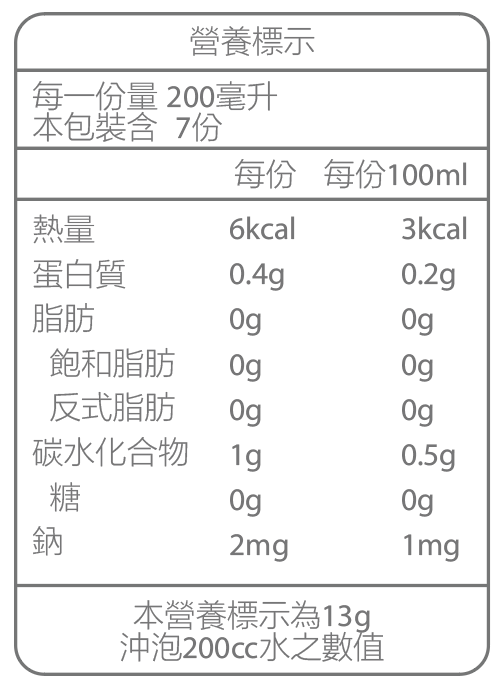 植物保健